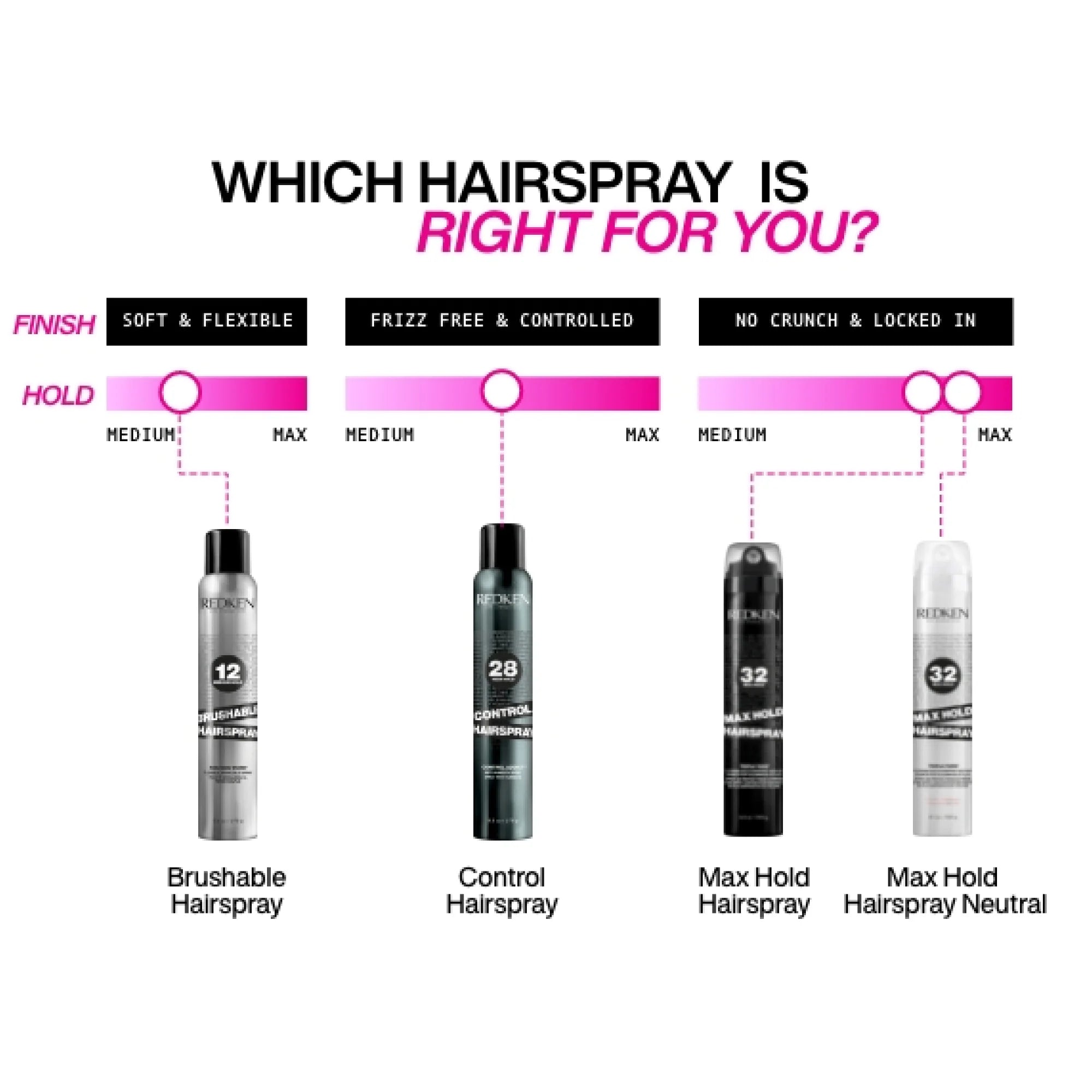 Redken®Brushable Hairspray 295g