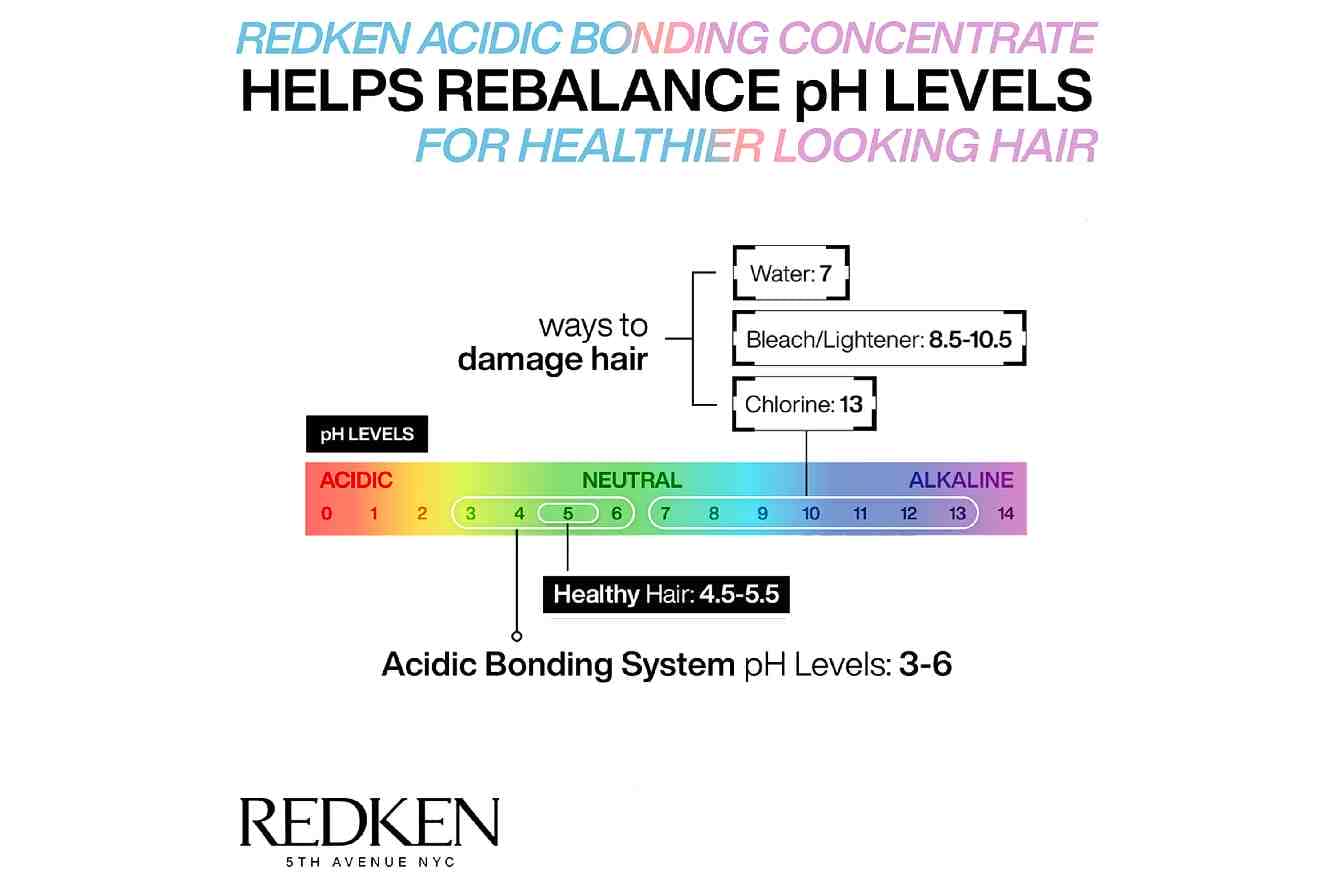 Redken acidic  pH Sealer 3.0-4.0 250ml